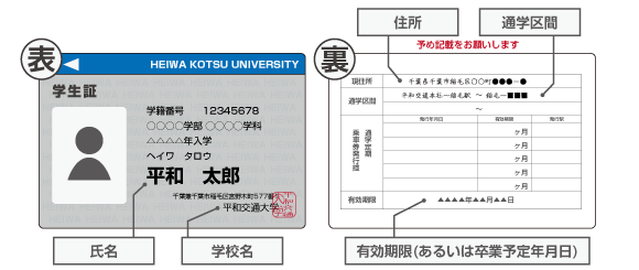 定期券一覧表
